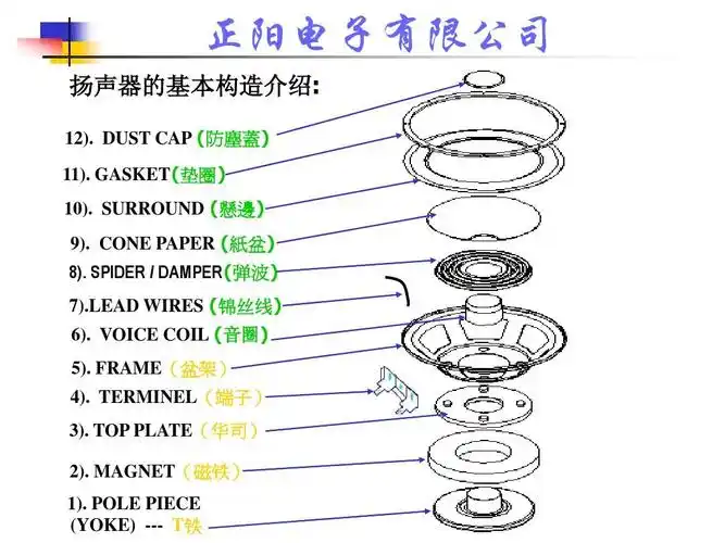 扬声器基础知识