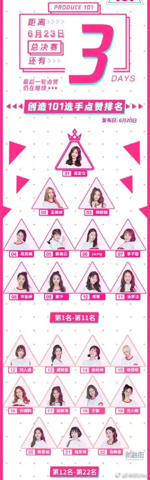 创造101团名已定出道11人名单曝光