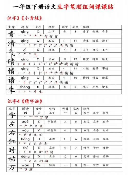 一年级下册语文生字笔顺组词小贴贴可下载打印
