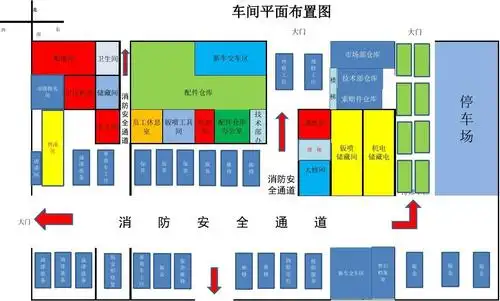 [实用生产表格]车间平面布置图范例