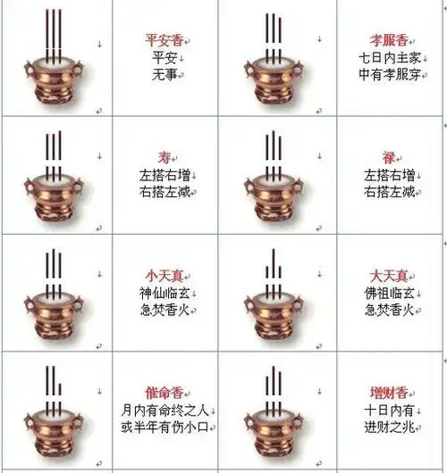 最全的烧香图解