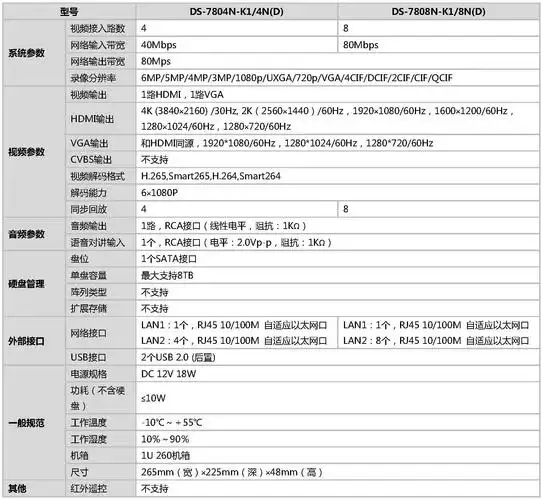 海康威视ds7808nk18ndds7804nk14nd网络硬盘录像机