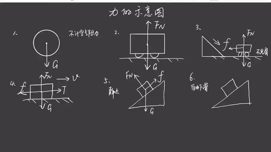 力的示意图10种题型曹老师讲物理八年级下册力学部分受力分析