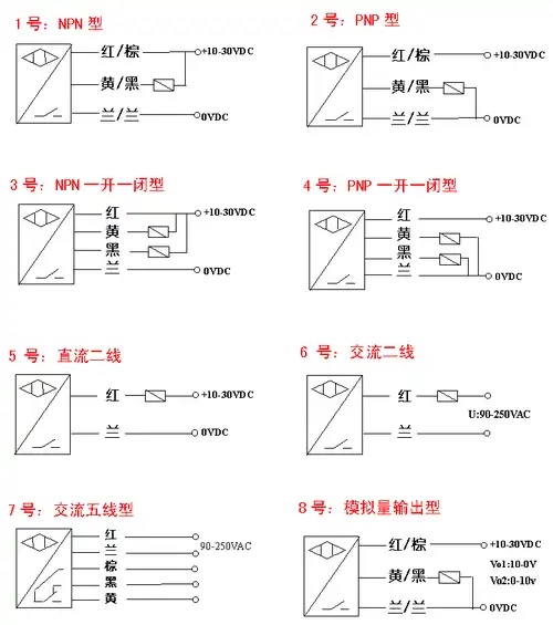 npn型和pnp型接近开关接线图