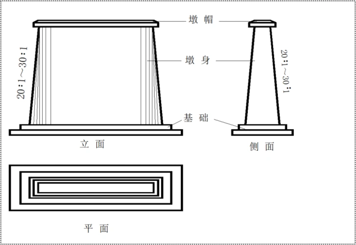 实体式(重力式)桥墩