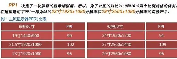 21:9和16:9显示器ppi环境说明