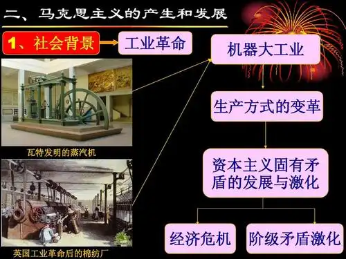 工业革命 机器大工业 生产方式的变革 瓦特发明的蒸汽机 资本主义固有