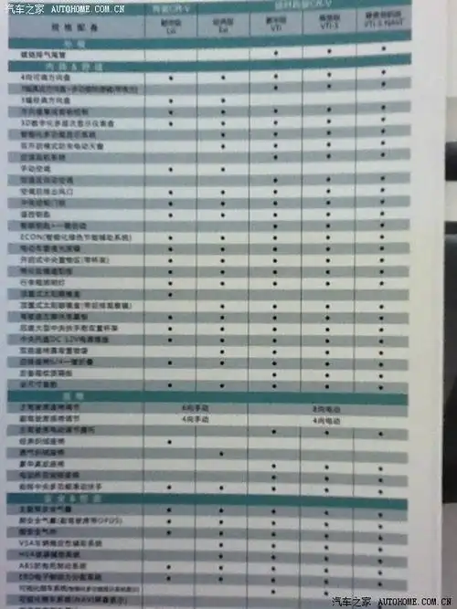 郑州车友刚4s店拿到12款crv配置表