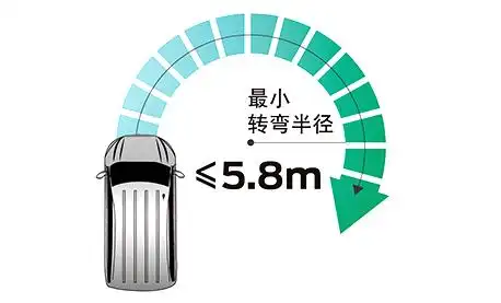 8米超短转弯半径