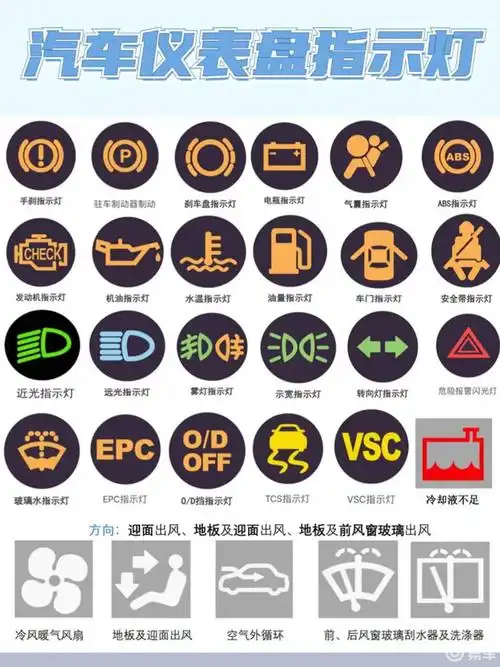 汽车仪表盘指示灯