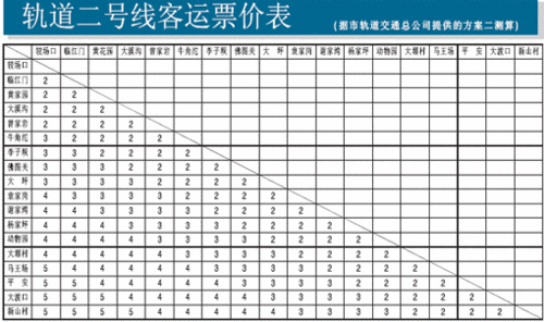 新闻频道 国内新闻 重庆新闻 重庆晚报    本报讯乘轻轨五站以内只需