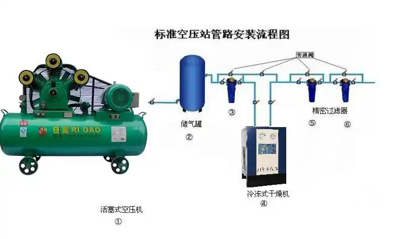 上海直销,40mpa中压活塞式空压机