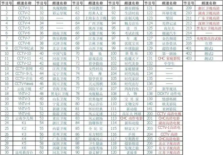 云南数字电视节目单