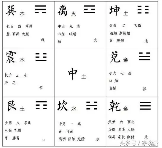 八宅九宫图方位图解(最完整的八宅风水)-风水人
