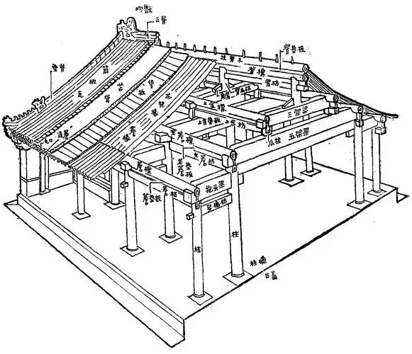 一,结构中国古代建筑以木构架结构为主要的结构方针,创造了与这种结构