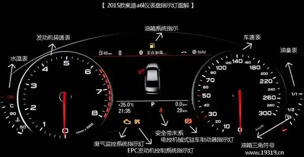 a6仪表盘图标大全奥迪a6仪表故障灯图解2009款奥迪a6仪表故障灯图解