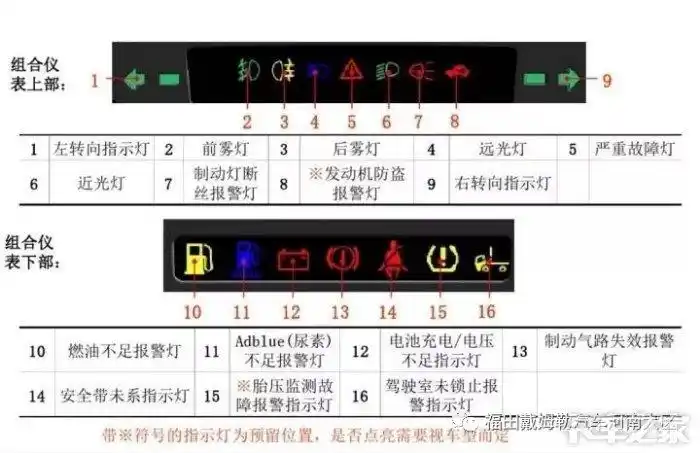 欧曼重卡用车小贴士