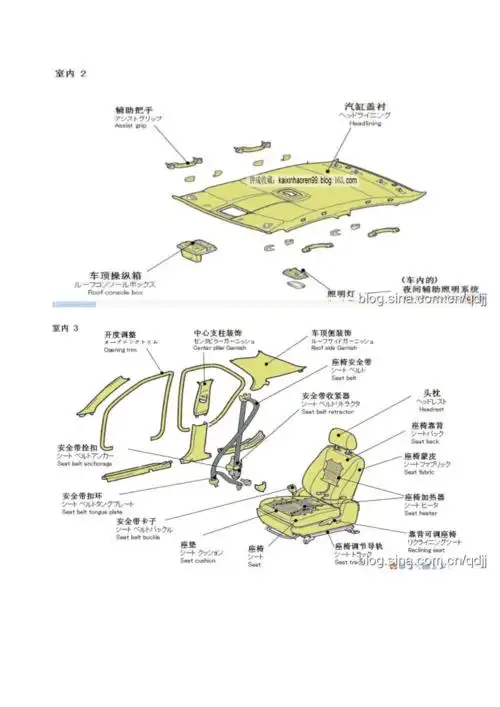 汽车部件名称及小故障自检详解.doc