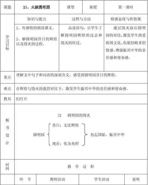《火烧圆明园》教学设计 第1页 下一页 相关主题 你可能喜欢 屈辱的