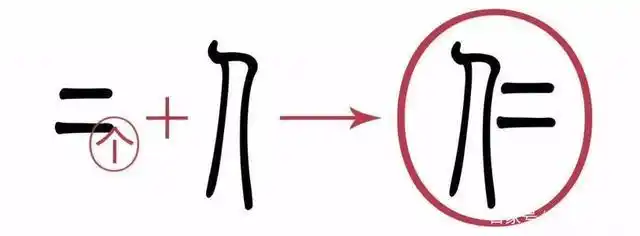 "仁"是会意字,从甲骨文中看,左边是一个人,右边是个重文符号,代表另一