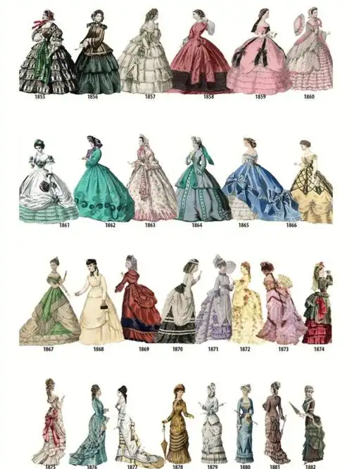 时尚发展1819世纪维多利亚女性服饰演变
