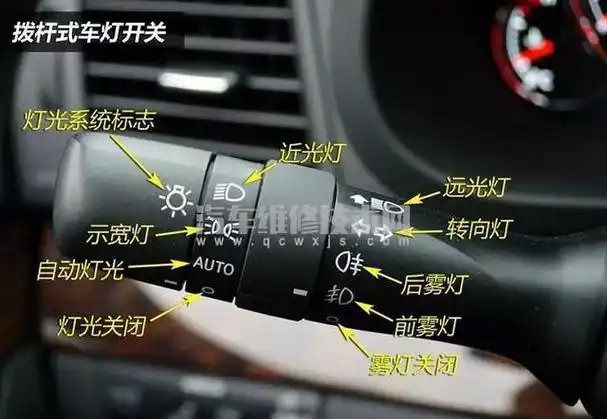 【汽车远近光灯使用图解(车灯使用方法及图标)】图1