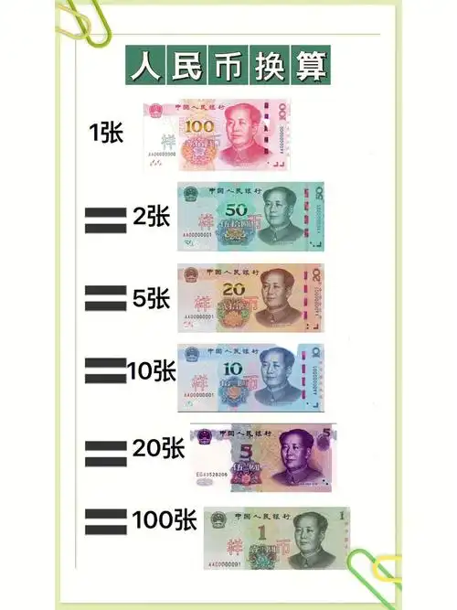 一二年级数学必看人民币换算知识下