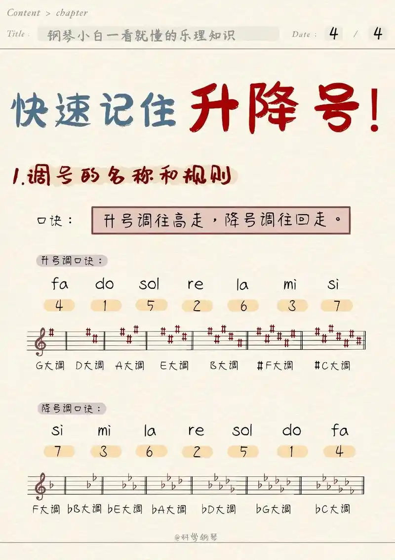 五线谱上的调号和调名如何匹配?一秒教会你.#钢琴 #钢琴教学 - 抖音