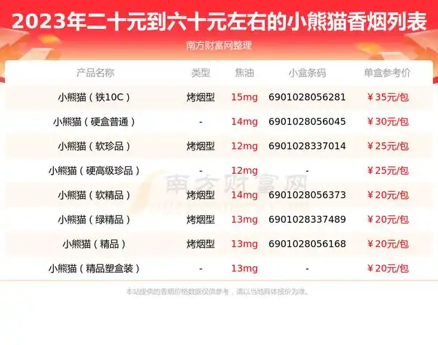 小熊猫香烟二十元到六十元左右的烟2023都有哪些