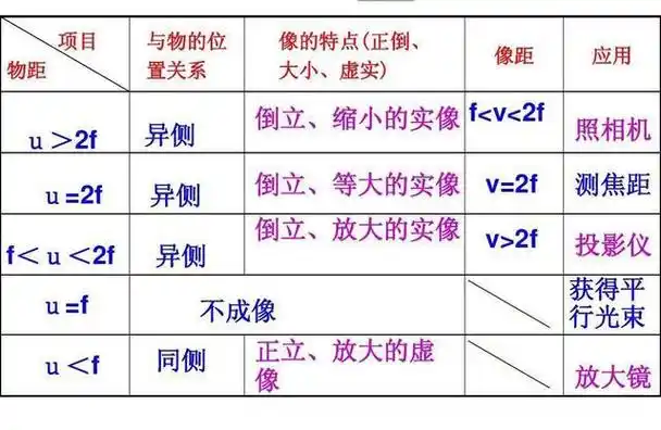 透视规律分别是什么镜成像的基本原理哪三种_高考资讯 - 壹壹高考