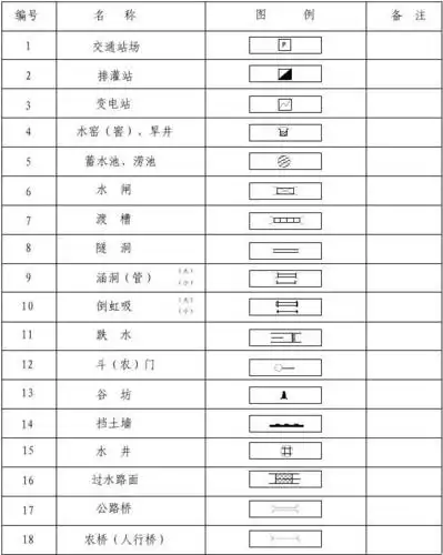 土地分类图例二调 三大类