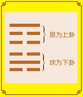 山水蒙卦周易蒙卦易经蒙卦蒙卦卦辞蒙卦爻辞