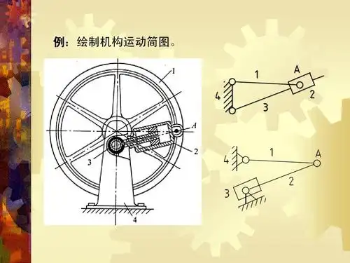 平面机构运动简图ppt