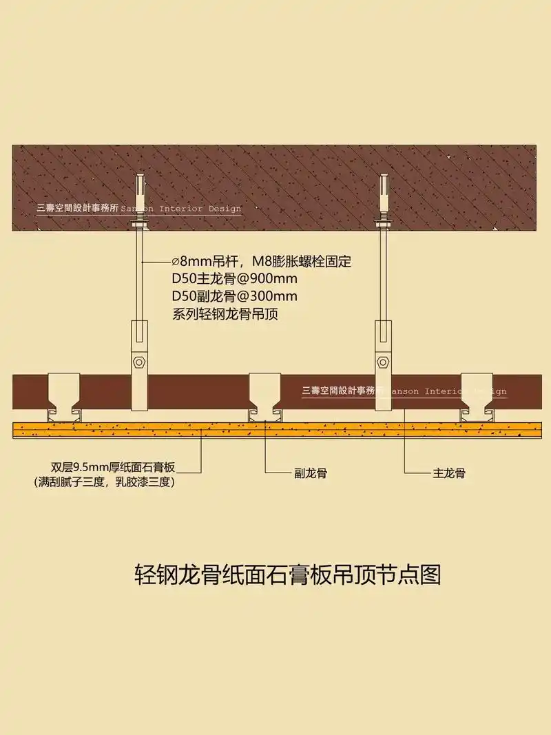 石膏板吊顶节点‖施工参照‖.#三寿空间设计 #设计师三寿 # - 抖音