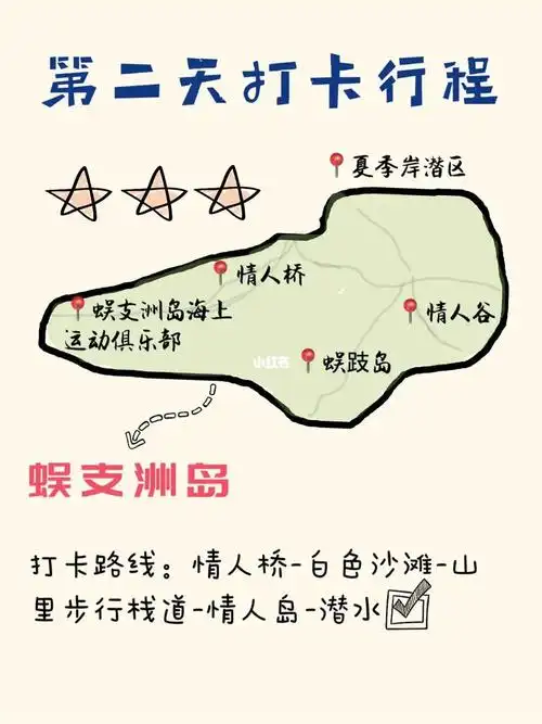 对怎么画游览路线简易图旅游路线长图画出鲁滨逊简单的小岛地图怎么画