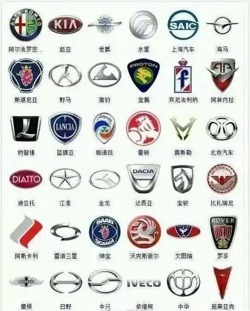 这可能是我见过最全的车标整理了,能认识三分之一的都是老司机.