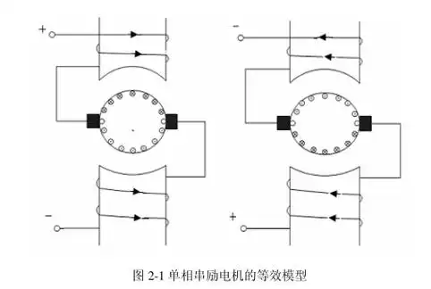 单相串励电动机