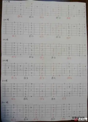 怎么记住12个调的音阶分布图(转) - jdzssj - 观察与思考