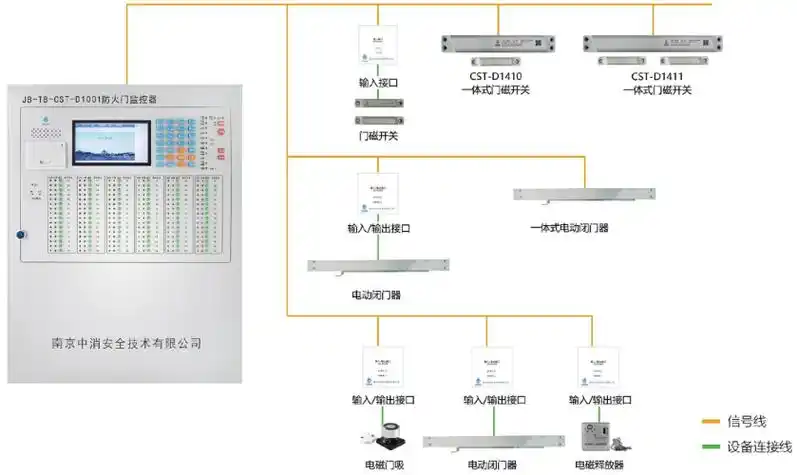 jb-tb-cst-d1001防火门监控器系统图