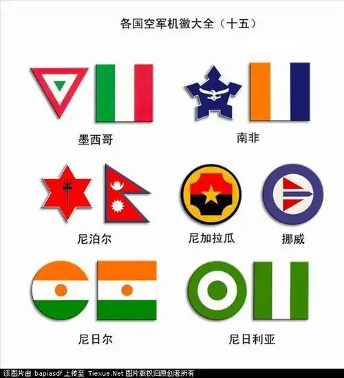 各国军用飞机识别标志