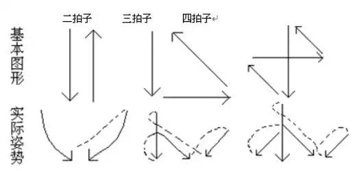 四二拍合唱指挥手势图