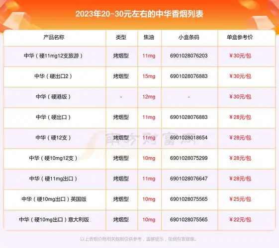 20~30元左右的中华香烟查询一览