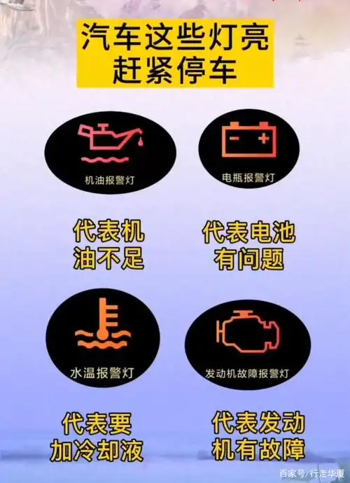 汽车费油怎么解决,汽车报警灯代表的意义,开车人的身份