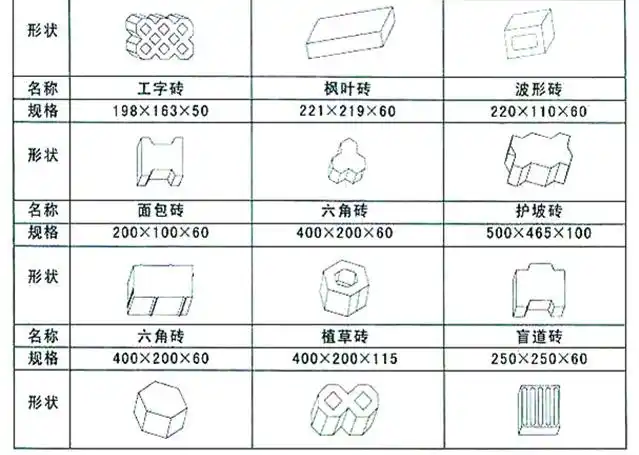 各种水泥免烧砖分类及尺寸总结