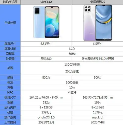 vivoy32和荣耀畅玩20哪个好怎么选参数配置区别优缺点对比
