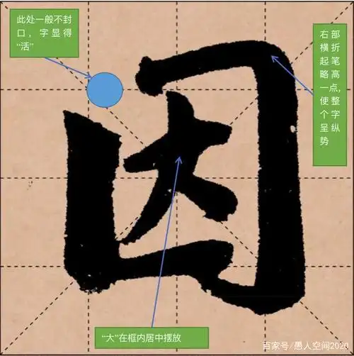 全包围结构,右边横折起笔略高,使整个字呈纵势,内部"大"居中均衡摆放.