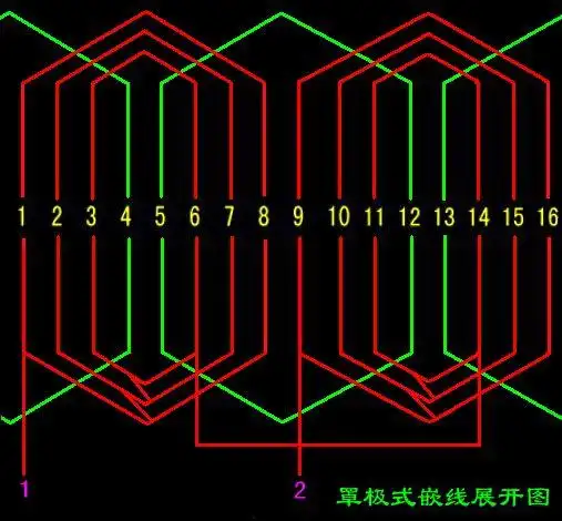求:家用单相交流16槽鼓风机绕组展开图