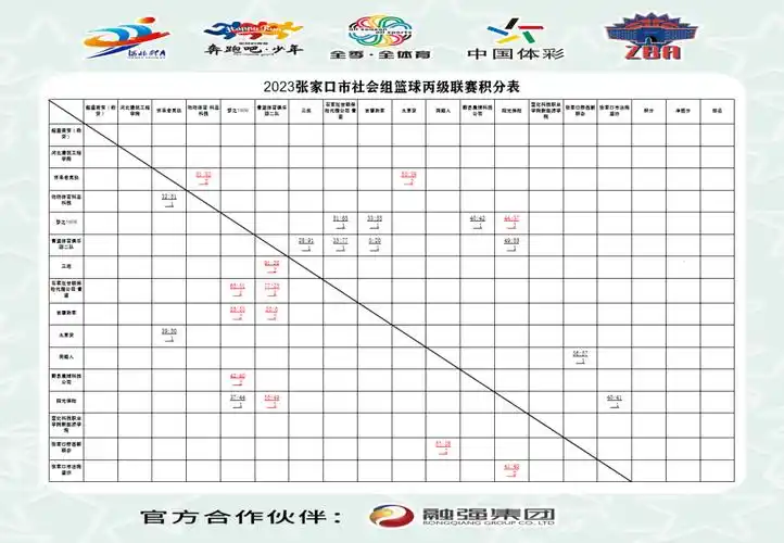 篮球联赛丙级联赛积分表