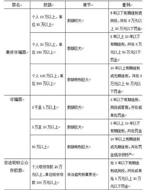 诈骗罪量刑标准2019具体是怎么规定的,想要告诈骗罪需要哪些证据