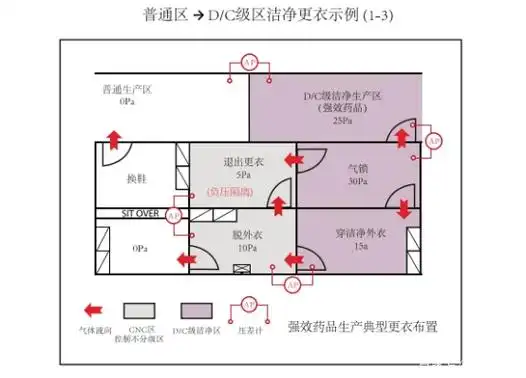 科学的洁净区更衣室设计,为无菌药品安全生产护航